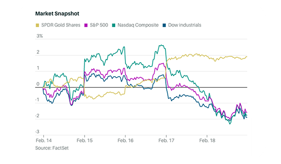 Gold graph